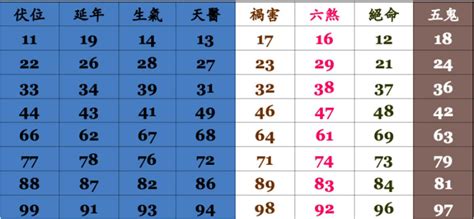 門號 吉凶|號碼測吉凶，號碼吉凶查詢，號碼吉凶測試，測號碼吉凶，號碼五。